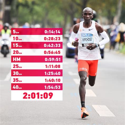 EL RÉCORD MUNDIAL DE KIPCHOGE: SUS NÚMEROS DESDE DENTRO – Revista ...