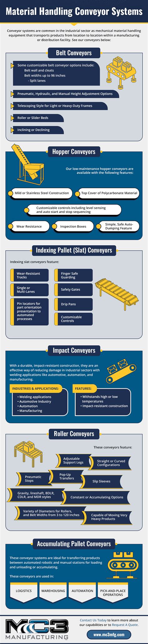 Material Handling Conveyor Systems - MC3 Manufacturing Inc.