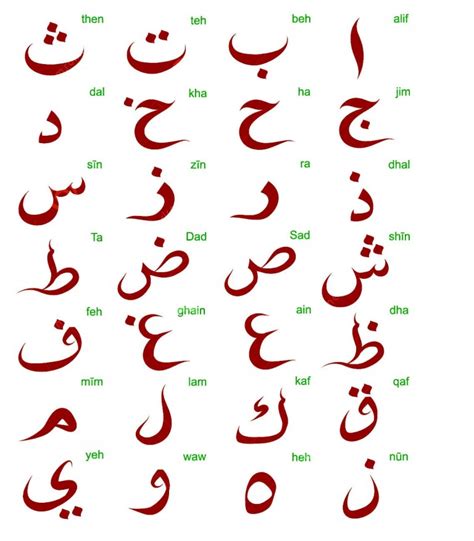 Arabic Alphabet Sheets to Learn | Activity Shelter