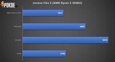 Lenovo IdeaPad Flex 5 AMD Review - A Little Thick But Worth The Price ...