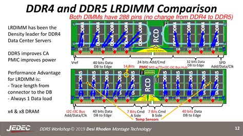 Bus Speed Computer Definition : Data Bus Guide What You Need To Know ...