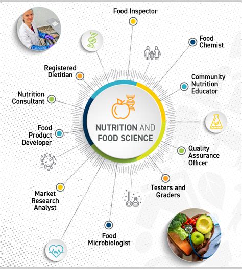 Agricultural, Food & Nutritional Science