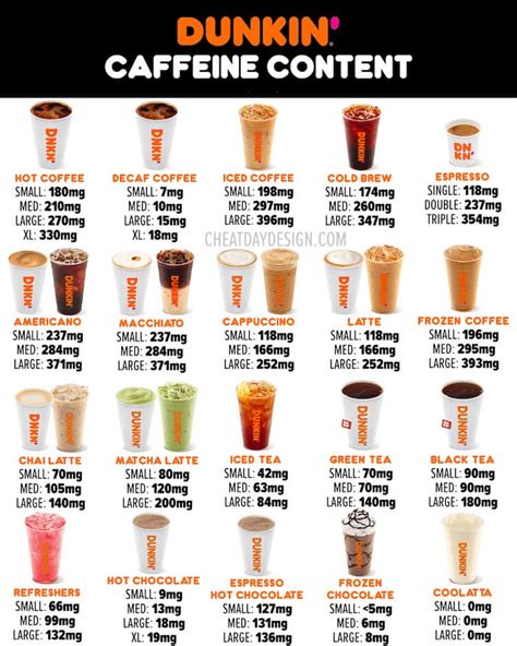 Caffeine Content of Dunkin’ Donuts Cold Brew - Updated Numbers