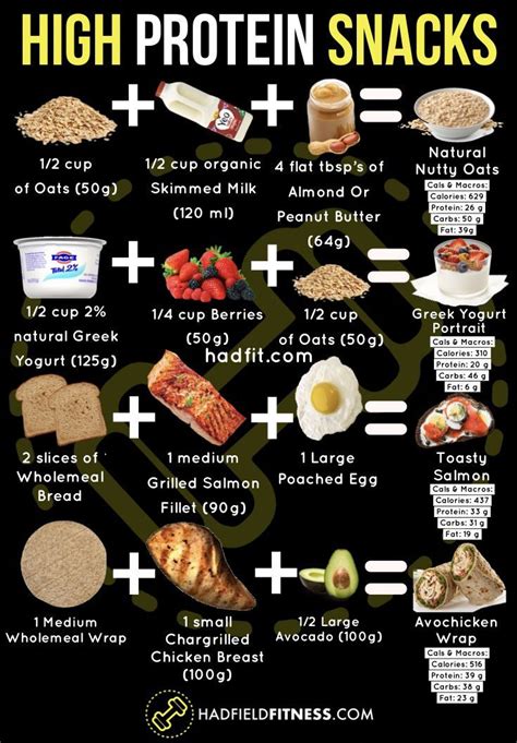 Try these high protein recipes! Calories and macronutrient ratios ...