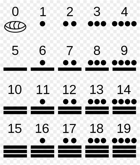 Maya Numerals - Mayan Numbers, HD Png Download - 1200x1384(#746483 ...