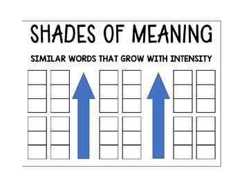 Shades of Meaning Anchor Chart by Kristy's Kurriculum | TPT