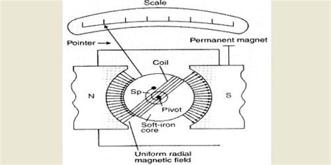 galvanometer circuit diagram - Wiring Diagram and Schematics