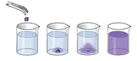 Diffusion of Gases : Important Concepts, Formulas and Examples