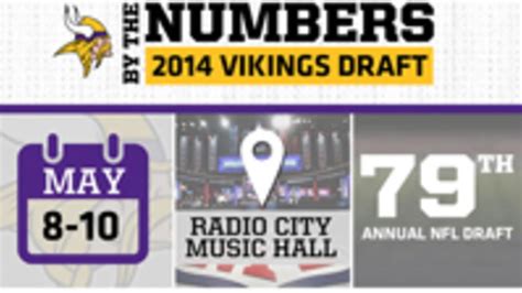 Infographic: Vikings Draft 'By The Numbers'