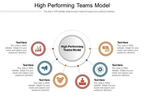 High Performing Teams Model Ppt Powerpoint Presentation Summary Model ...