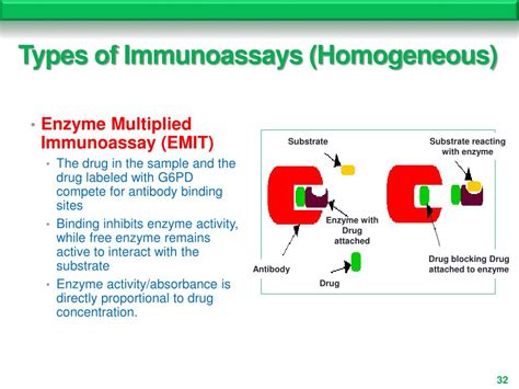 PPT - Labeled Immunoassay PowerPoint Presentation, free download - ID:6717052