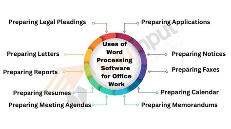 What is a Word Processor? Key Features and Uses