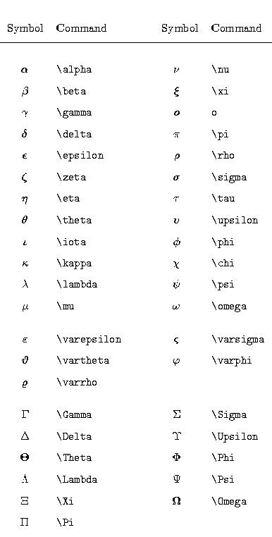 How To Write Variance In Latex - How To Write