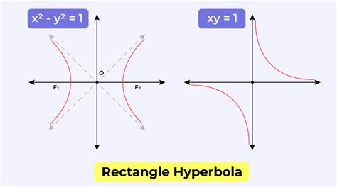 Rectangular Hyperbola | Definition, Equation, Properties. Examples, Graph