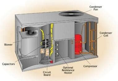 Package Units | Owens Heating and Air Conditioning