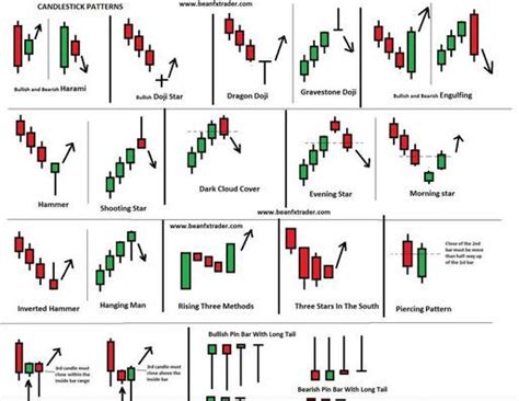 Technical Analysis Patterns Cheat Sheet for 2021 - Chart Patterns | Stock chart patterns ...