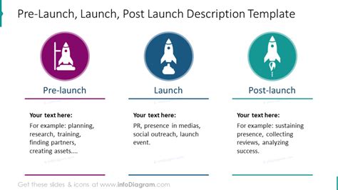 22 Modern Rocket Diagrams for Product Launch Tinmeline Presentation or Startup Growth Phases PPT ...