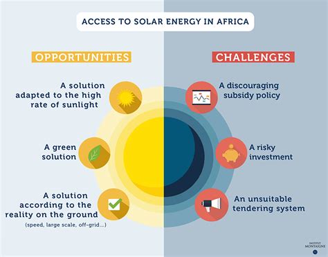 Bright Perspectives for Solar Power in Africa? | Institut Montaigne