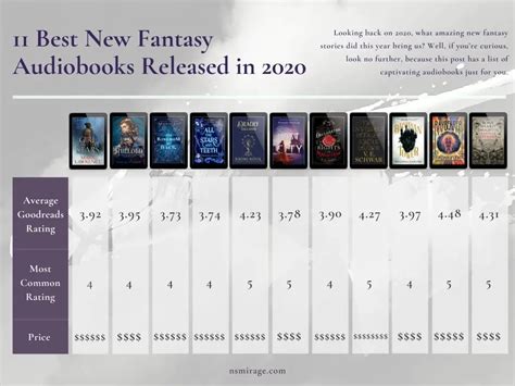 11 Best New Fantasy Audiobooks Released in 2020 – N. S. Mirage