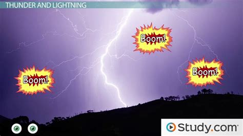 What Are Thunderstorms? - Definition, Types & Formation - Video ...