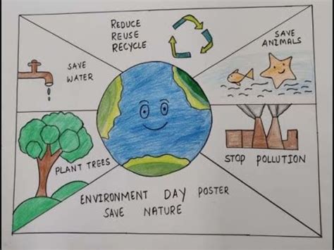 Environment day drawing for kids /Environment day poster for school ...