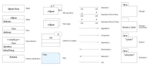 UML Object Diagram. Design Elements | Diagramming Software for Design UML Object Diagrams ...