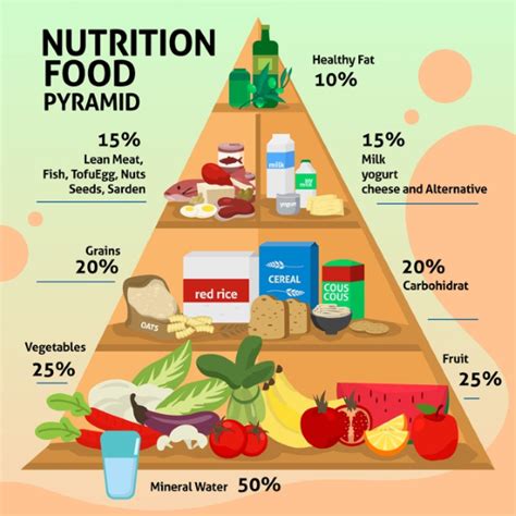 Why do we Need Nutrients in Food? Food for Mental, Physical, and ...