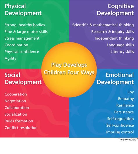 Social Emotional Development Milestones Preschoolers – Teaching Treasure