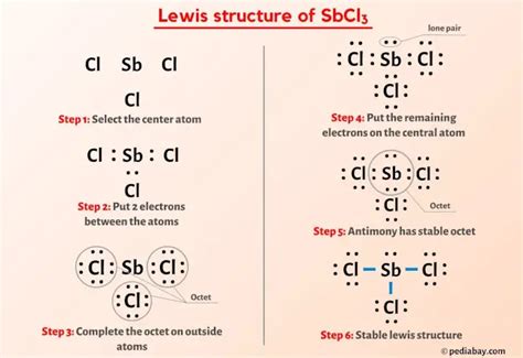 SbCl3 Lewis Structure in 6 Steps (With Images)