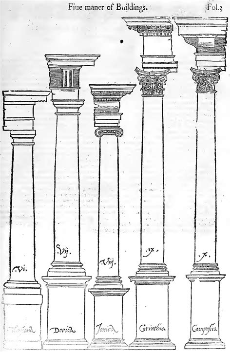 Serlio, The Five Orders Neoclassical Architecture, Renaissance ...