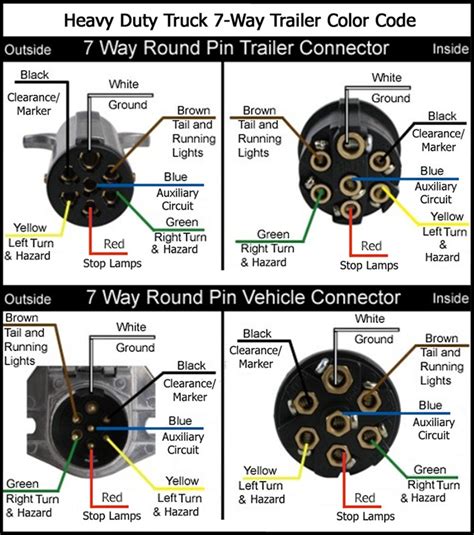 Wiring Adapter Needed for Towing 5th Wheel Trailers with a Kenworth Tow ...