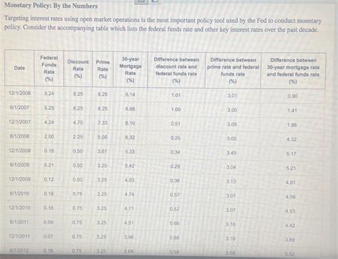 Solved Monetary Policy: By the Numbers Targeting interest | Chegg.com