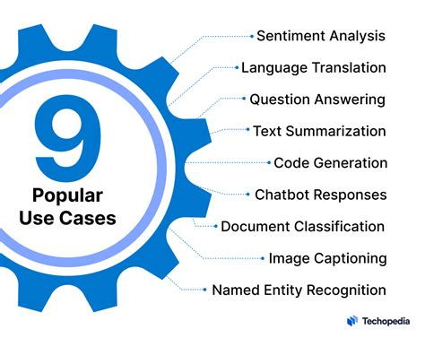 What Is Prompt Engineering? Definition, Types, Best Practices