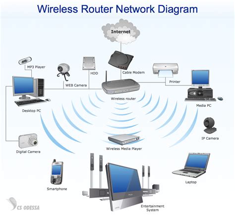 Router Wiring Diagram Work Switch Connection