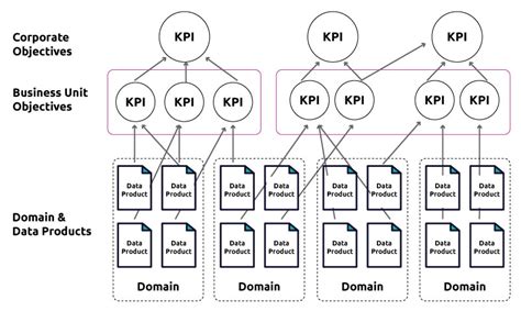 What Are The Different Types Of Data Products | Starburst