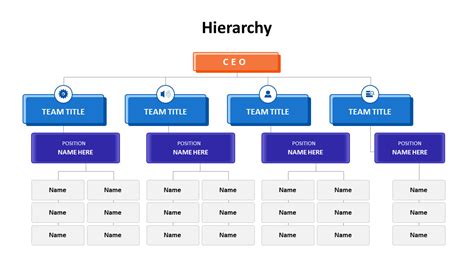 Hierarchy Diagram