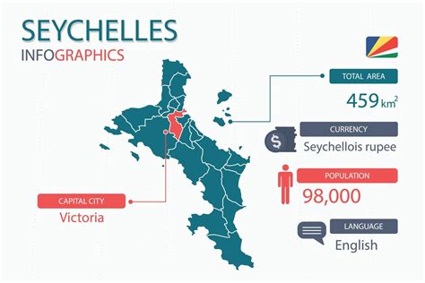 Seychelles map infographic elements with separate of heading is total ...