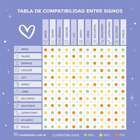 ¿Con qué signos del zodiaco sos más compatible en el amor? ¡Descubrilo!