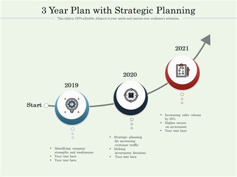 3 Year Plan With Strategic Planning | Presentation Graphics | Presentation PowerPoint Example ...