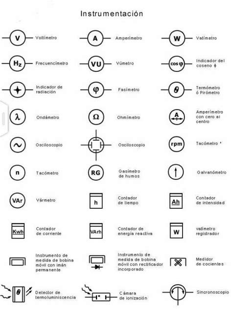 Símbolos de instrumentación en electrónica | Simbolos de electricidad ...