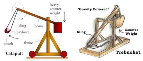 The Origins of Catapults - EARLY CHURCH HISTORY