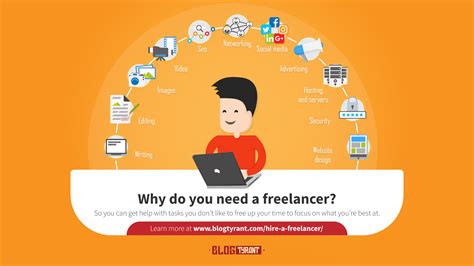 How to Hire a Blogging Freelancer