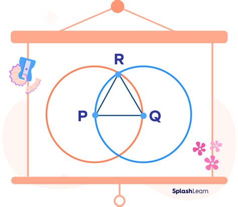 Transitive Property - Definition, Types, Formula, Examples