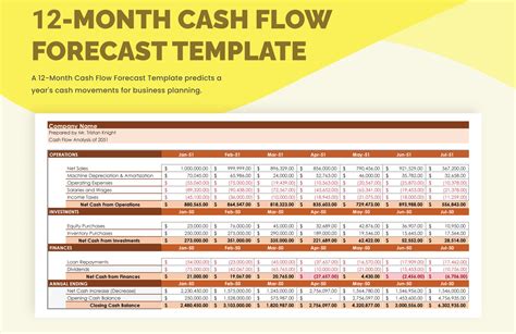 12-Month Cash Flow Forecast Template in Excel, Google Sheets, Word ...