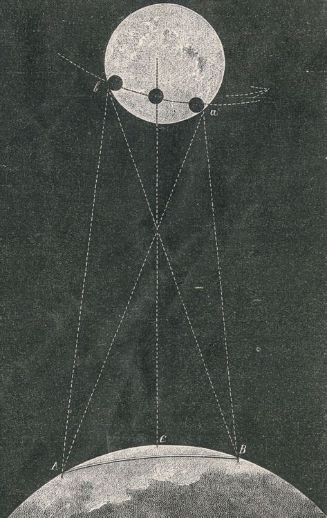 Venus Transit | Vintage astronomy prints, Astronomy, Sacred geometry