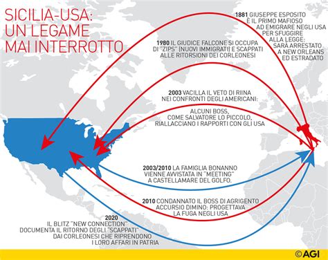 Mafia: Italia-America, la nuova mappa del crimine