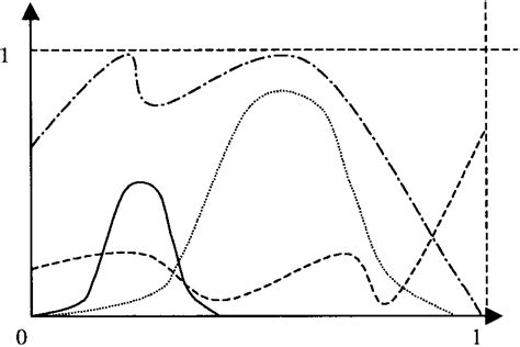 Examples of elements of m . | Download Scientific Diagram