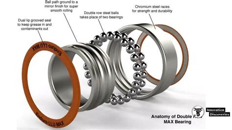 What Is Used To Hold Parts Such As Shafts Bearings And Gears In Place ...