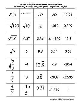 Classifying Numbers in the Real Number System Graphic Organizer and Activity | Pre algebra ...