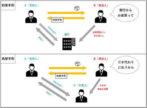 √ 手形交換所 仕組み 135057-手形交換所 仕組み - Mbaheblogjpllsn